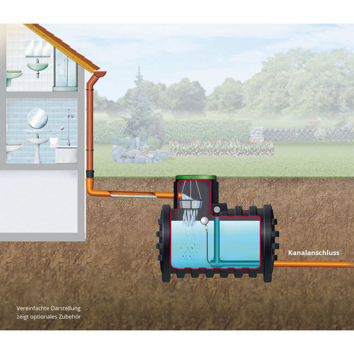 4rain Retentionszisterne Mono 5000 L Bild 2