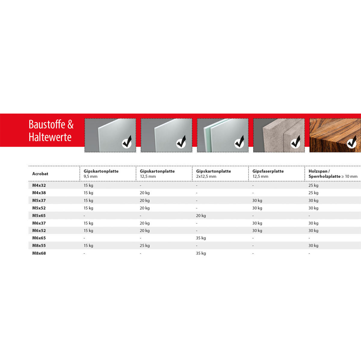 TOX Hohlraumdübel Acrobat M5 Bild 4