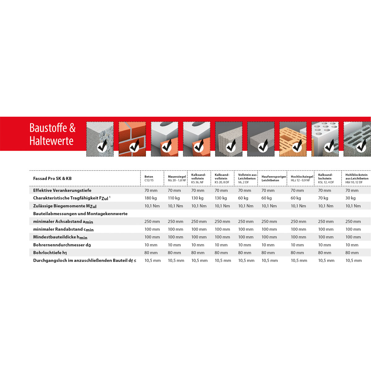 TOX Rahmendübel Fassad Pro SK 10/120 Bild 4