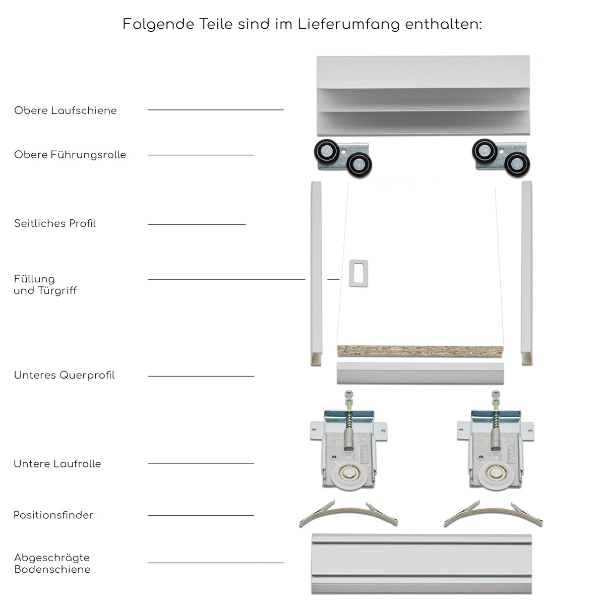 Hibitaro  Komplett Schiebetür-Bausatz BS-Komplett U 3 Türflügel inkl Dekorplatten 3000 mm Schienenlänge Bild 2