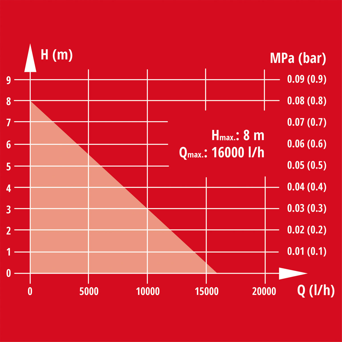 Einhell  Schmutzwasserpumpe GC-DP 7035 LL Bild 10