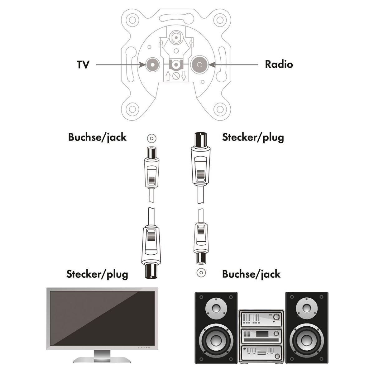 Schwaiger Antennen Anschlusskabel schwarz 3 m Bild 4