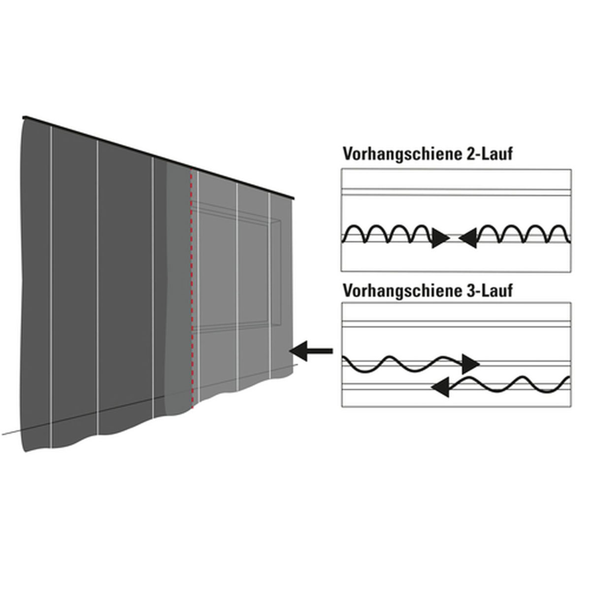 Gardinia Vorhangschiene GE3 210 cm mit Profil für Blendenbefestigung weiß Bild 8