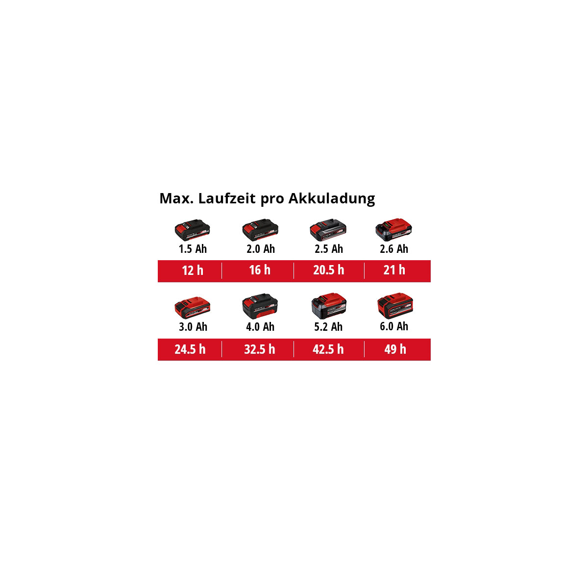 Einhell  Akku-Radio TC-RA 18 Li BT - Solo Bild 8