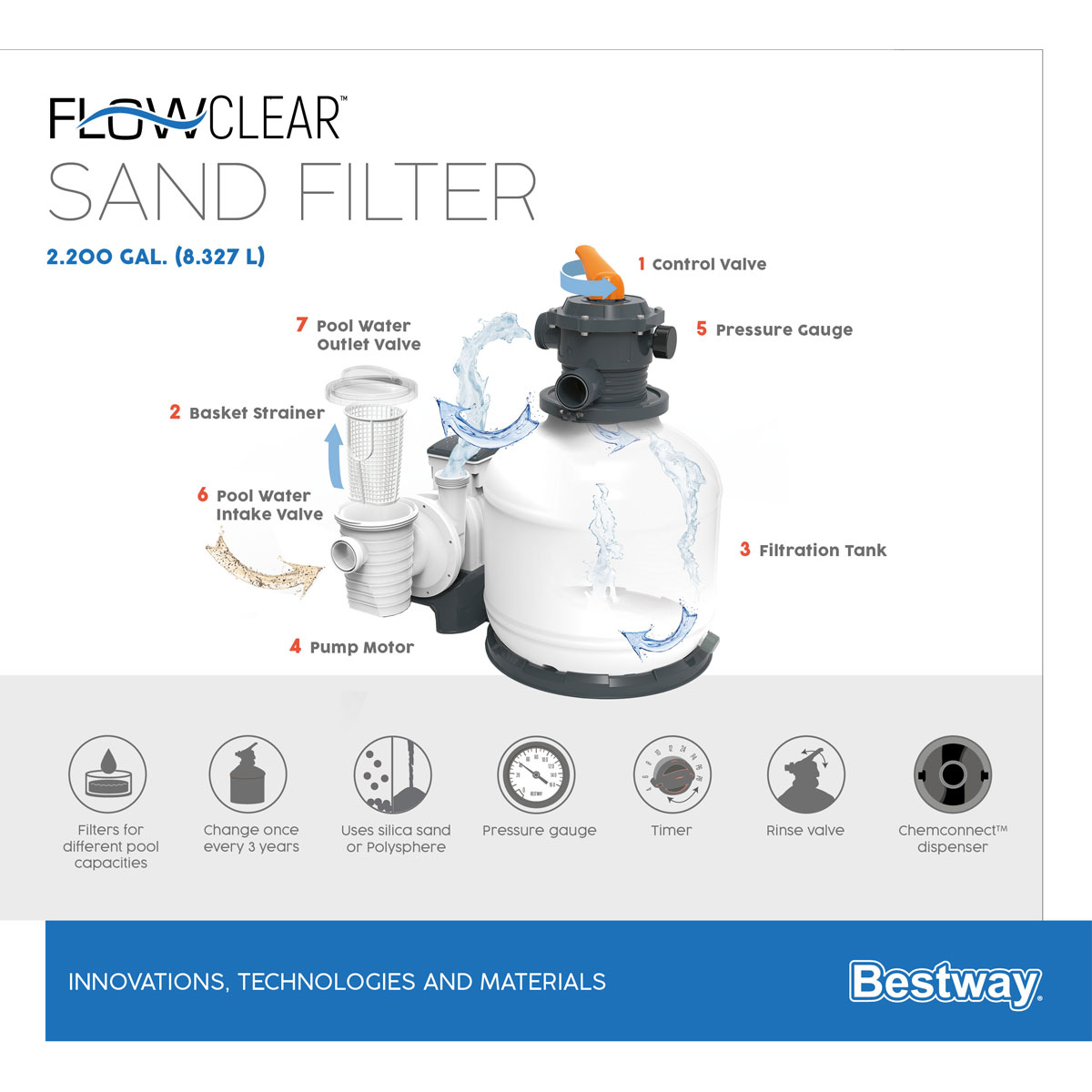 Bestway Sandfilteranlage mit Zeitschaltuhr 8.327 l/h Bild 11