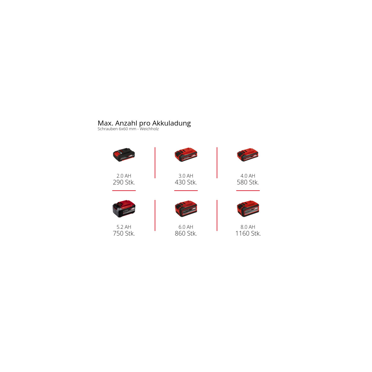 Einhell Akku-Schlagbohrschrauber TP-CD 18/70 Li-i BL - Solo Bild 10