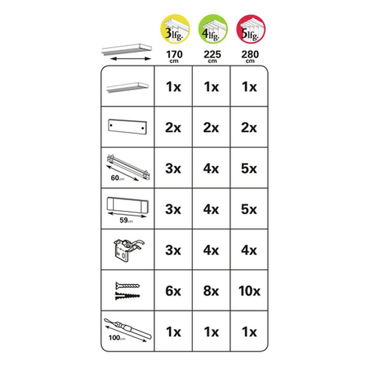 Gardinia Flächenvorhangschiene 5-läufig 280 cm Aluminium Bild 3