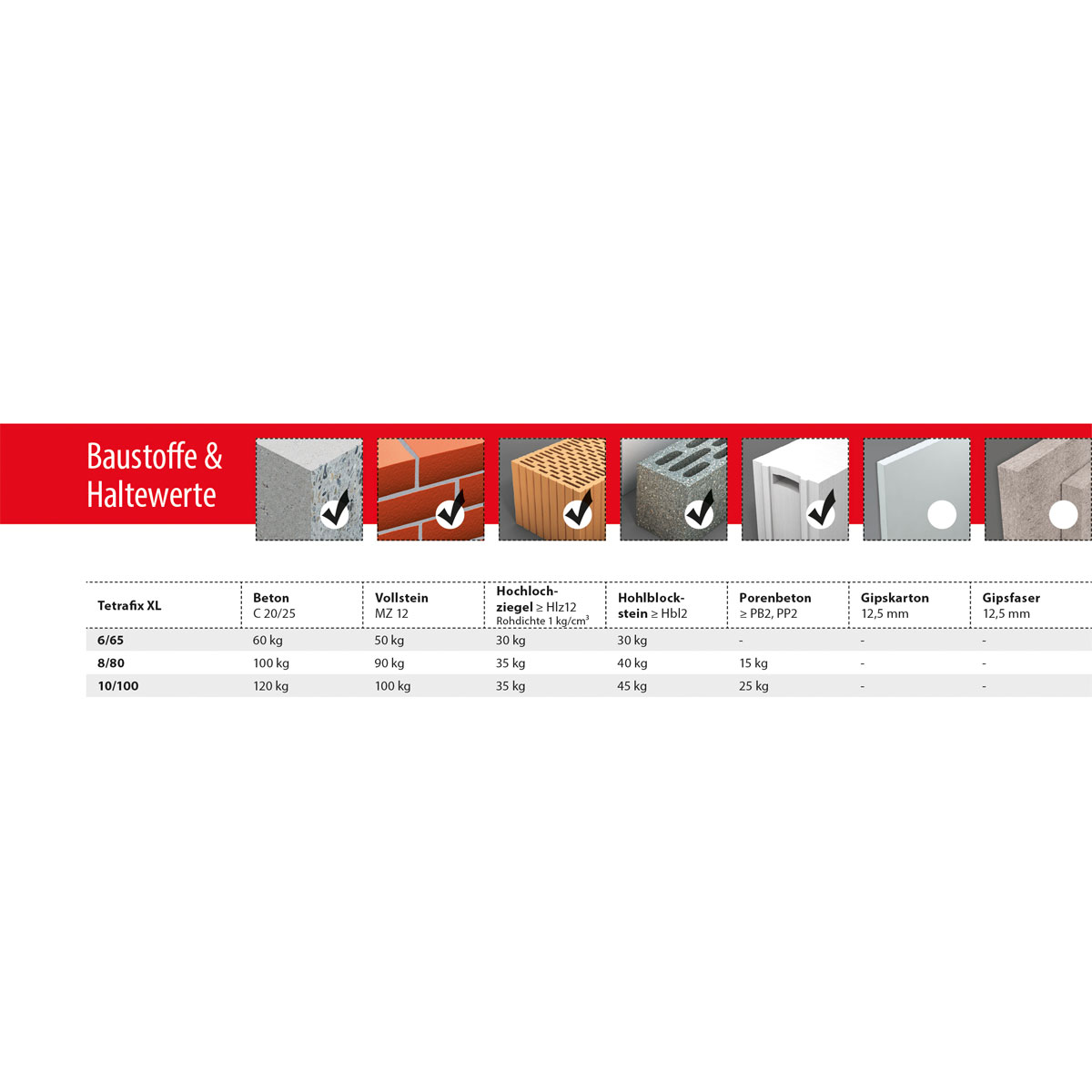 TOX Rahmendübel Tetrafix XL 6/65 Bild 4