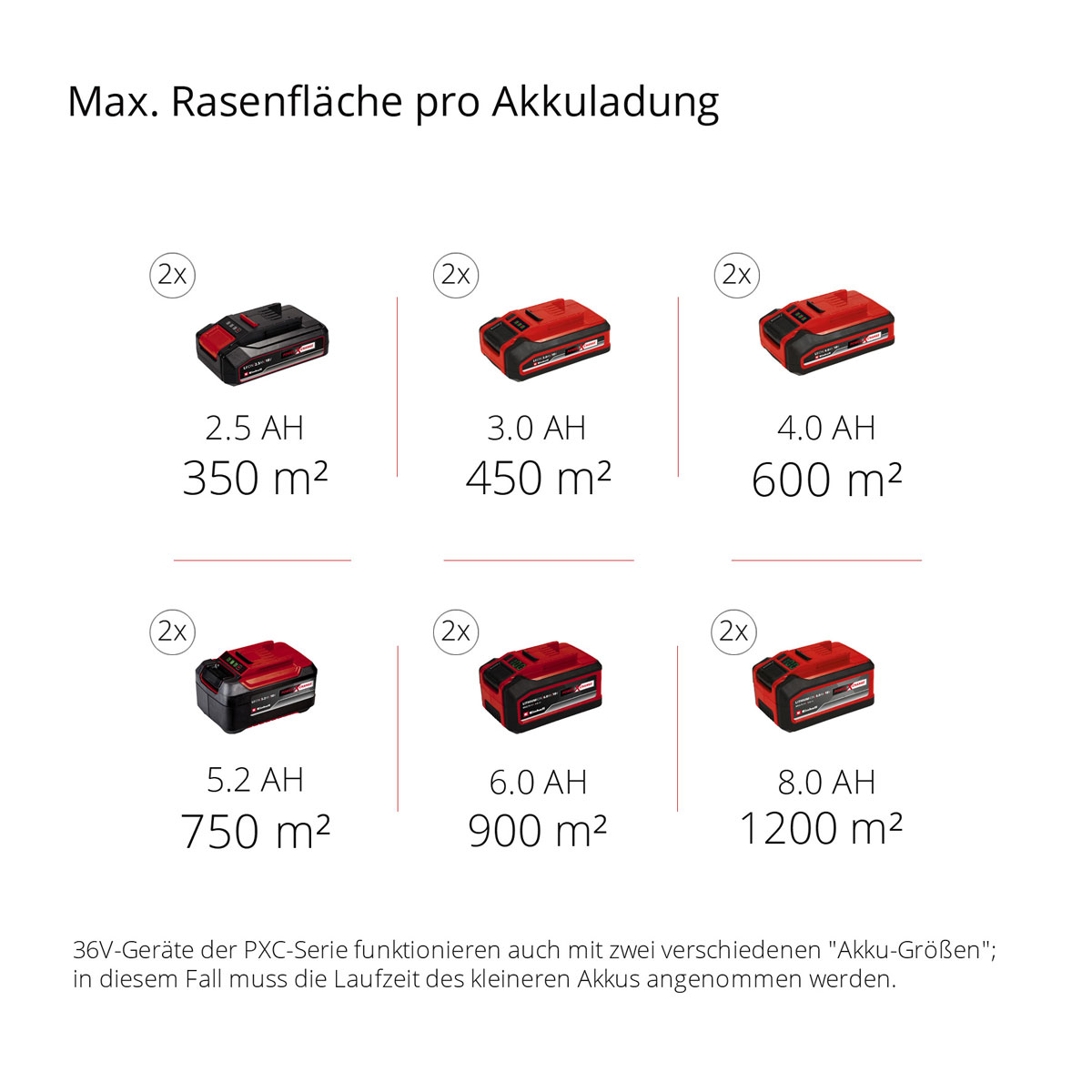 Einhell Akku-Rasenmäher-Set GE-CM 43 Li M 5-teilig Bild 9