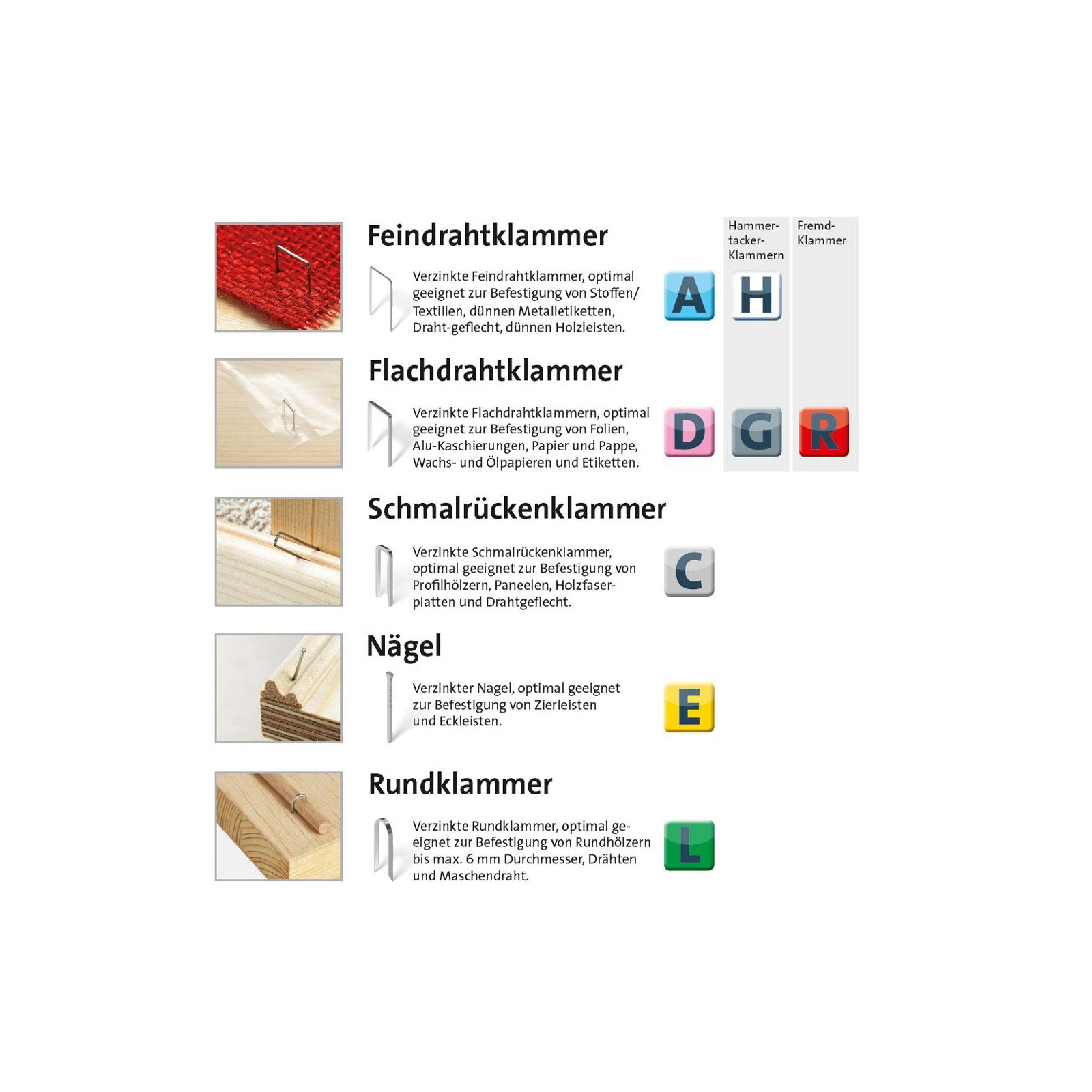 Novus Feindrahtklammer A Typ 53/8 SH GP 8 mm Bild 3