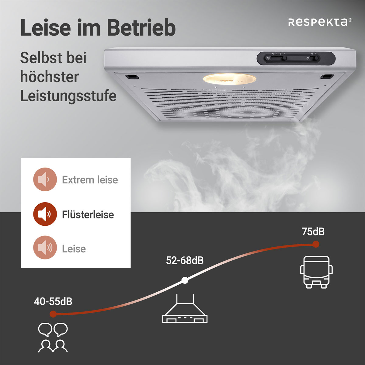 Respekta Suna Unterbauhaube DH540IXL 50 cm Edelstahl Bild 11