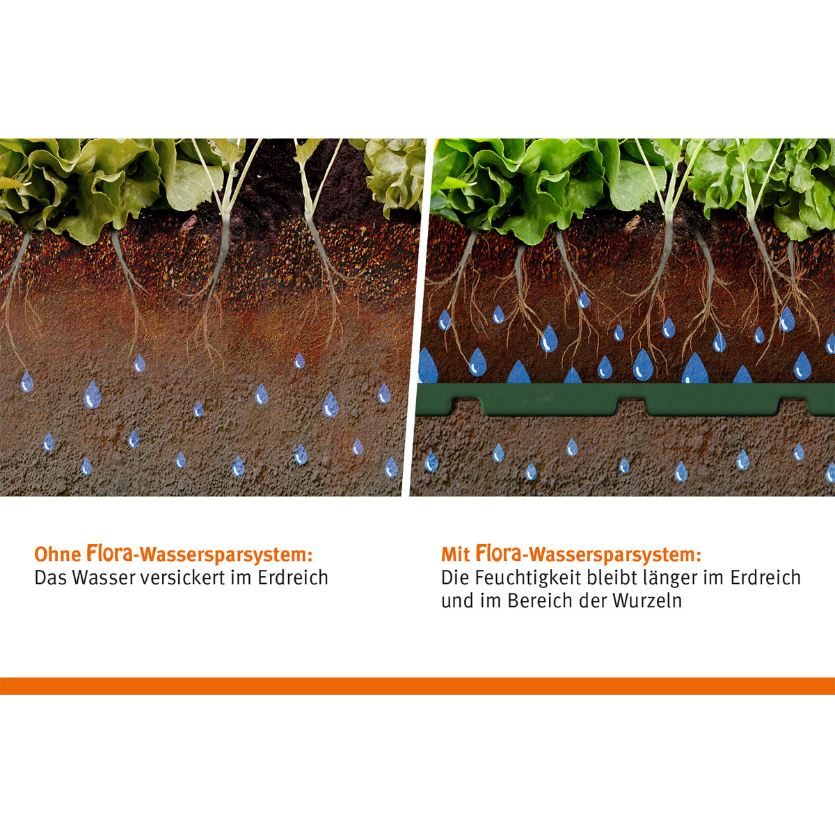 Garantia Wassersparsystem-Set Flora 10 Stück Bild 5