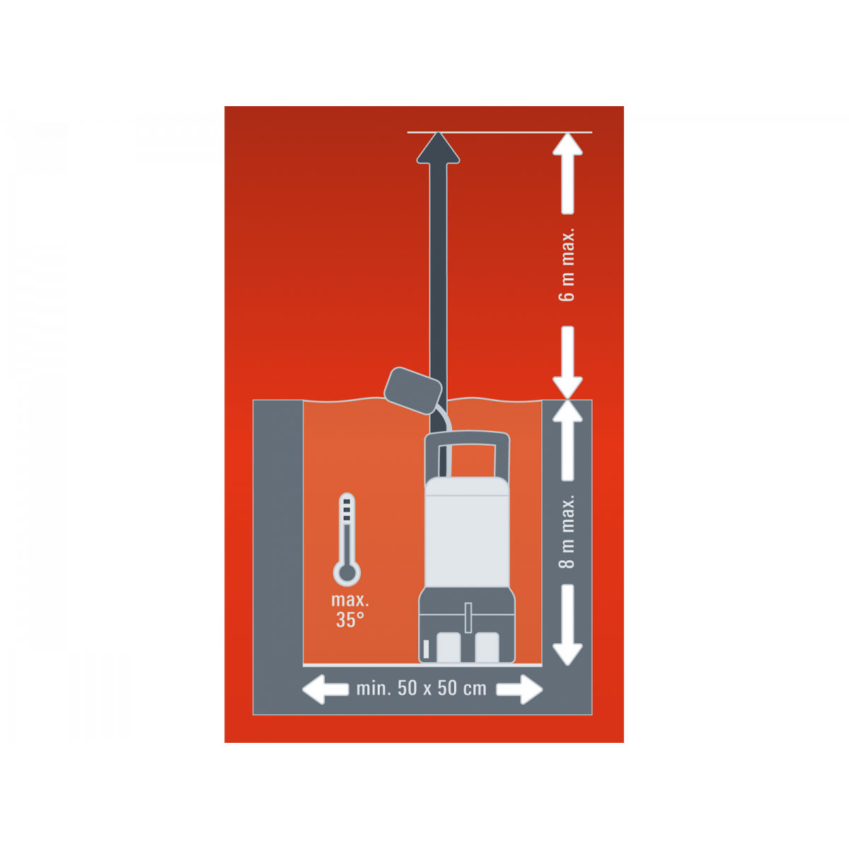 Einhell Schmutzwasserpumpe RG-DP 4525 Bild 4