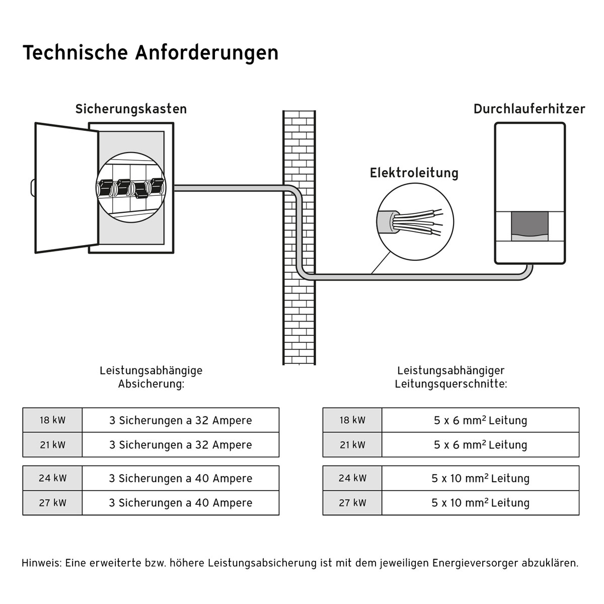 Vaillant Elektronischer Durchlauferhitzer VEDE21/8PRO 21 KW Bild 6