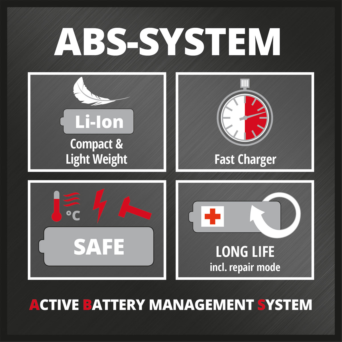 Einhell Akku-Kettensäge GE-LC 18 Li-Kit 4-teilig Bild 13