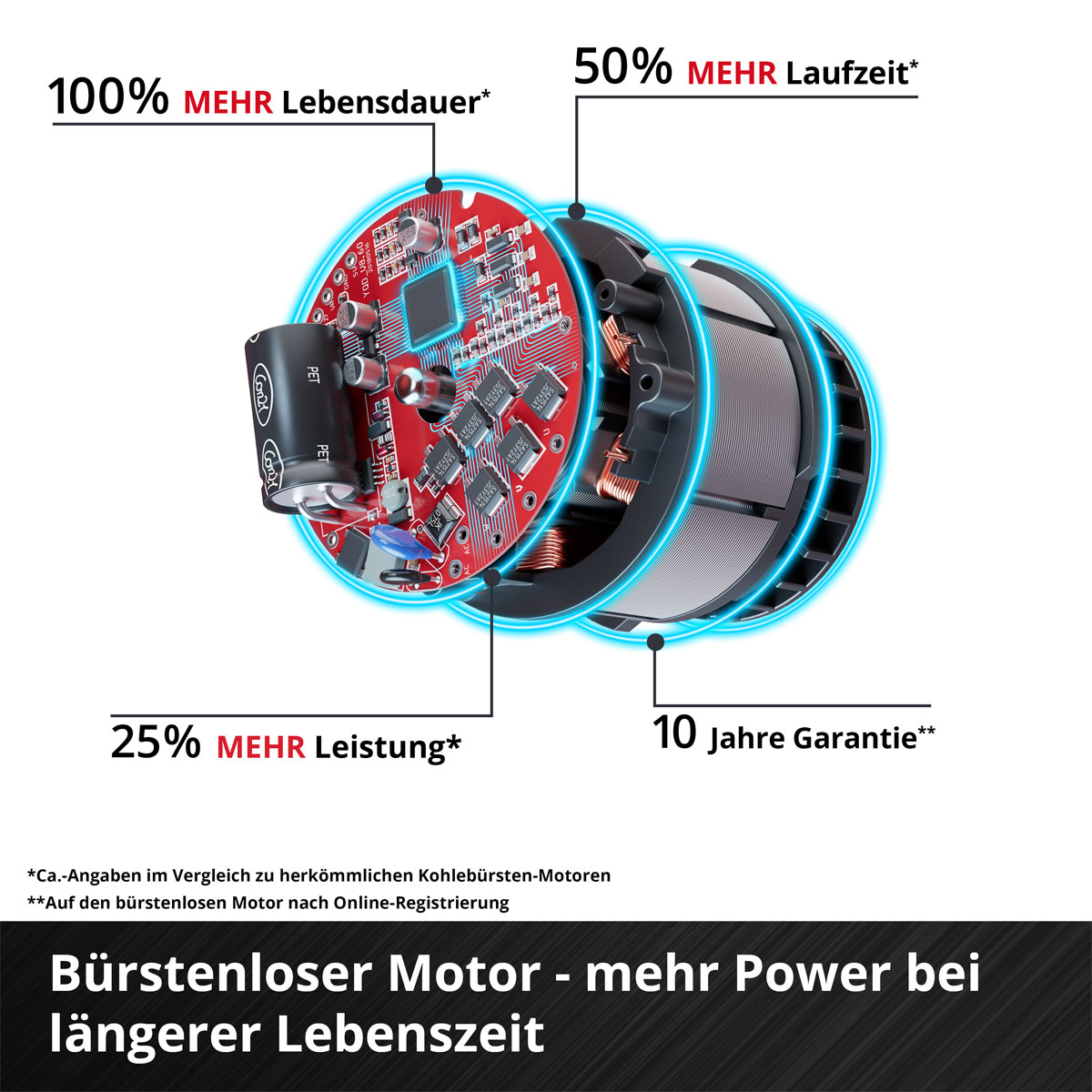 Einhell Akku-Heckenschere GP-CH 18/50 Li BL-Solo Bild 5