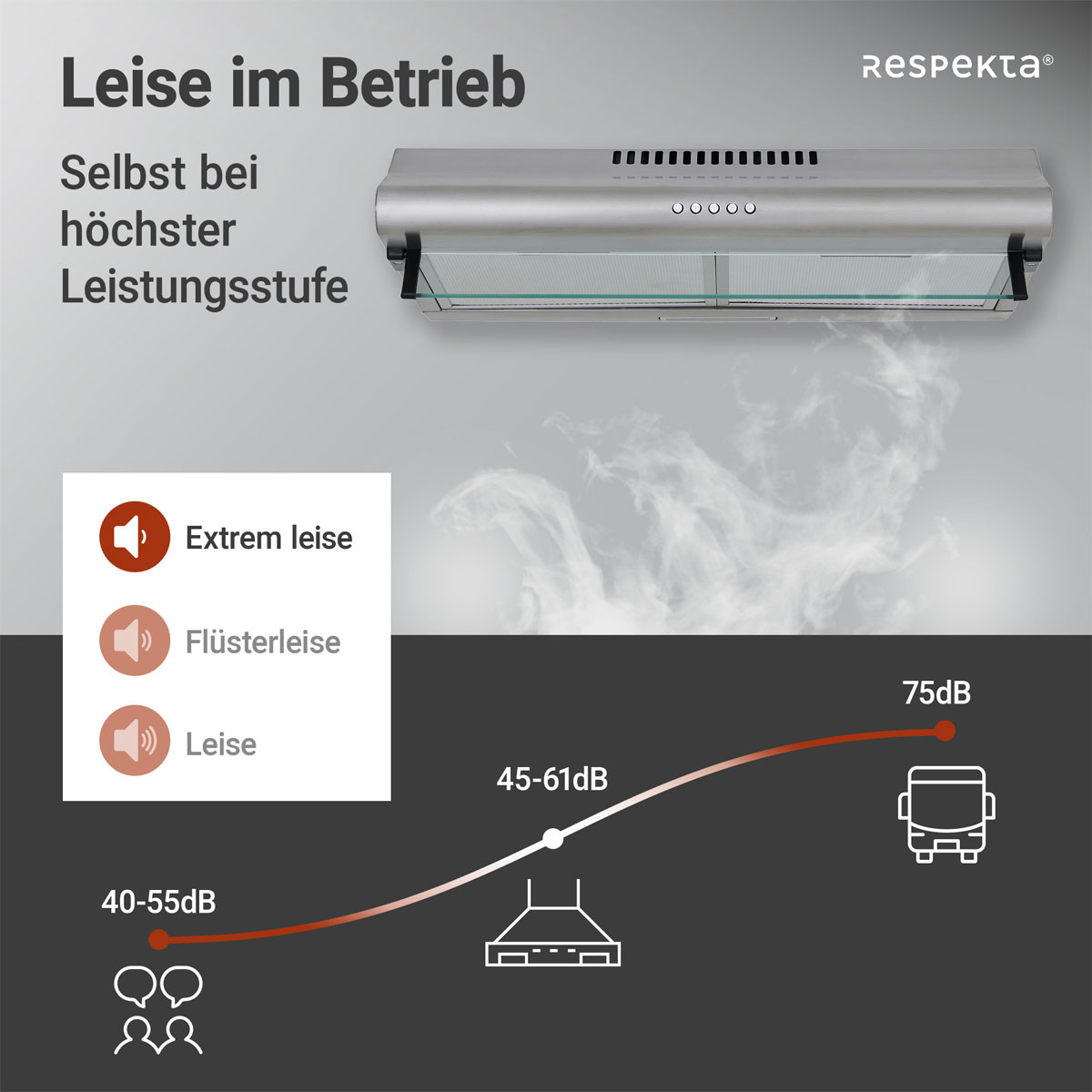 Respekta Tilla Unterbauhaube CH1259IXCN 60 cm Edelstahl Bild 6