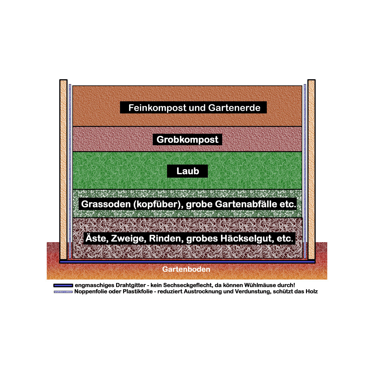 KGT Holz-Hochbeet Woody 130 131 x 79 x 99 cm Bild 6