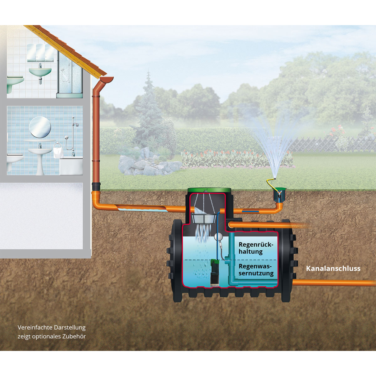 4rain Retentionszisterne Mono Plus 3000 L Bild 2
