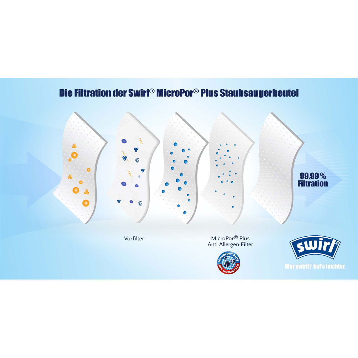 Staubsauger-Beutel X 351/350 EcoPor Bild 5