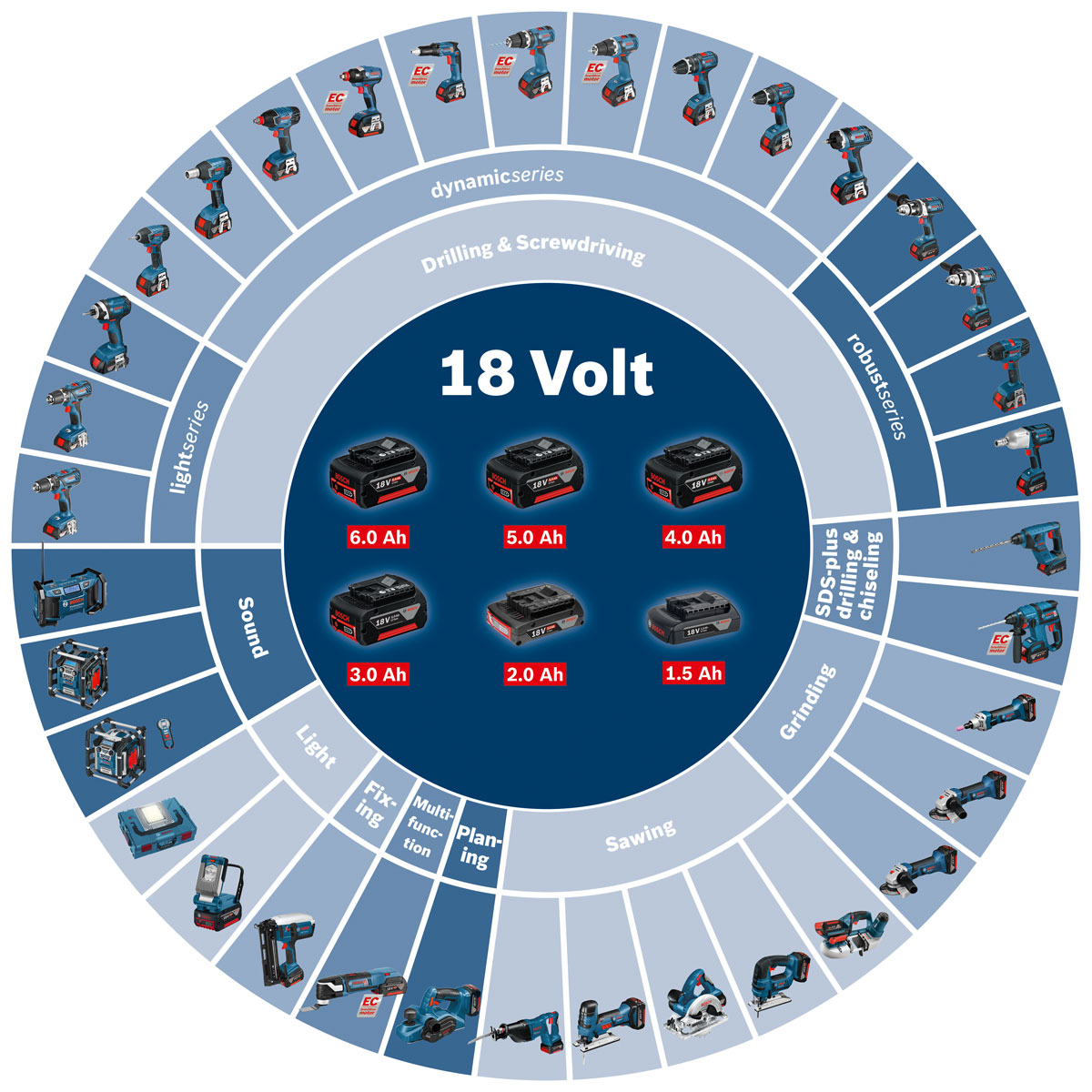 Bosch Professional  Akku GBA M-CProfessional 5 Ah Bild 2