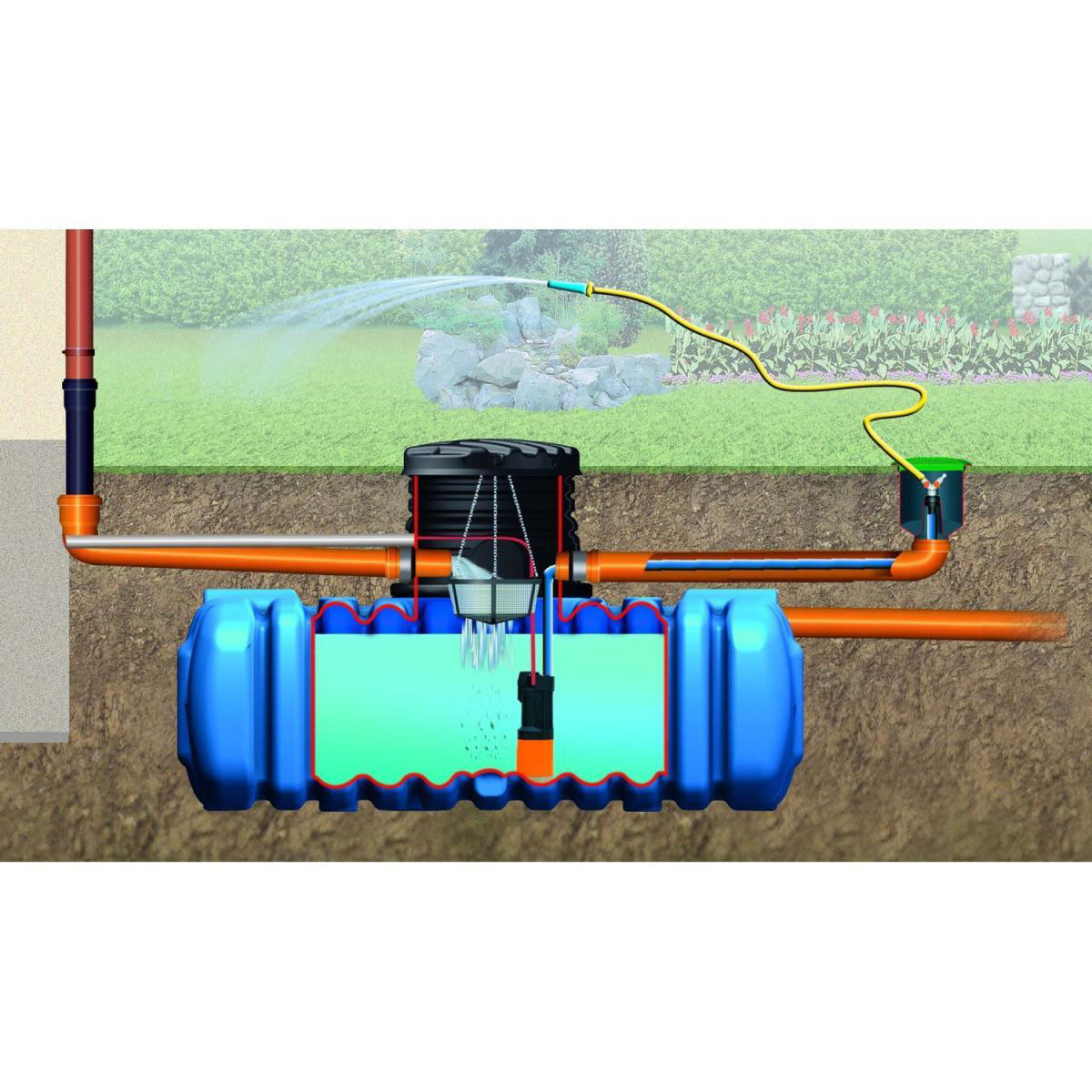 4rain Flachtank FLAT L Garten-Comfort Paket 5000 L Bild 3