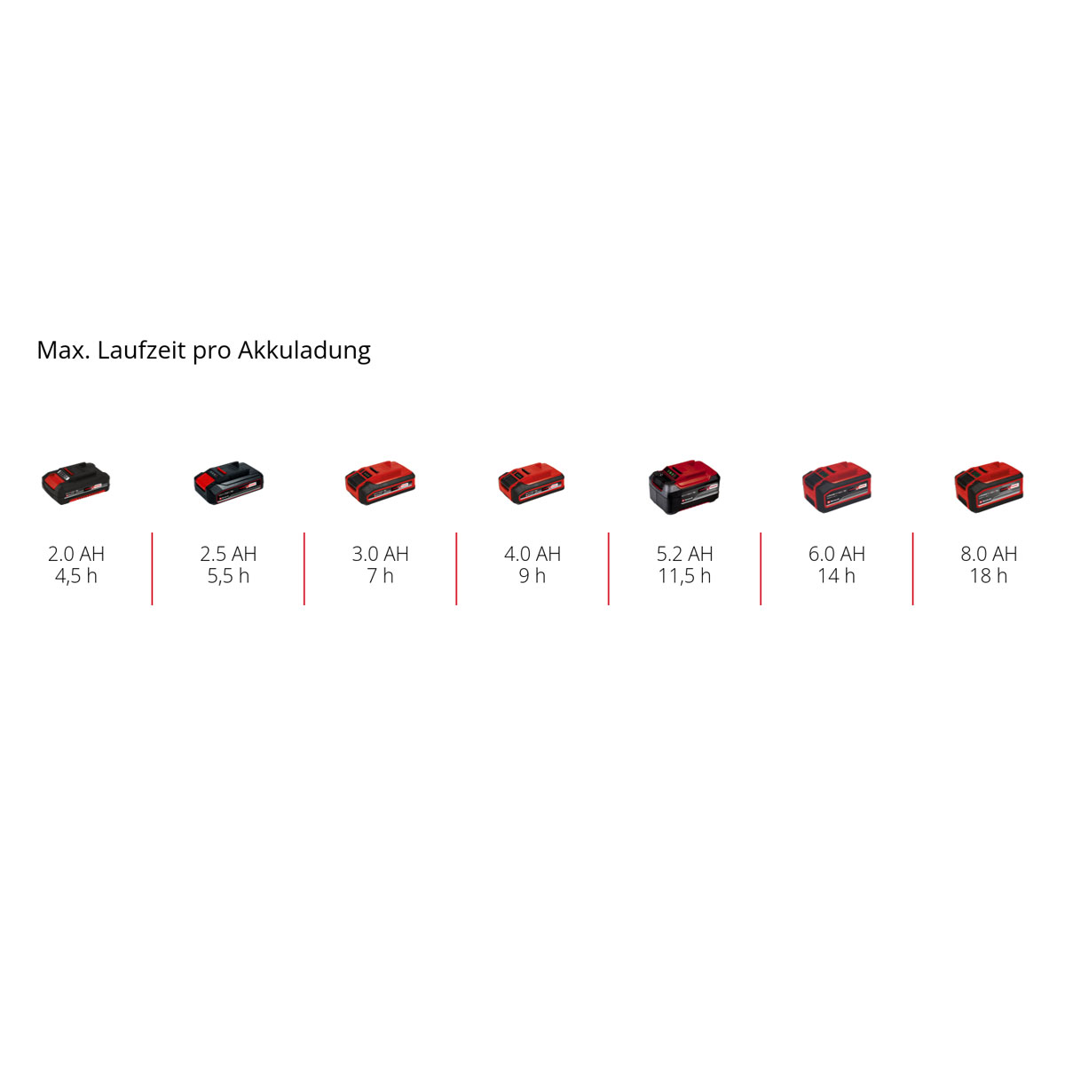 Einhell Akku-Besen TE-FS 18 Li-Solo Bild 19