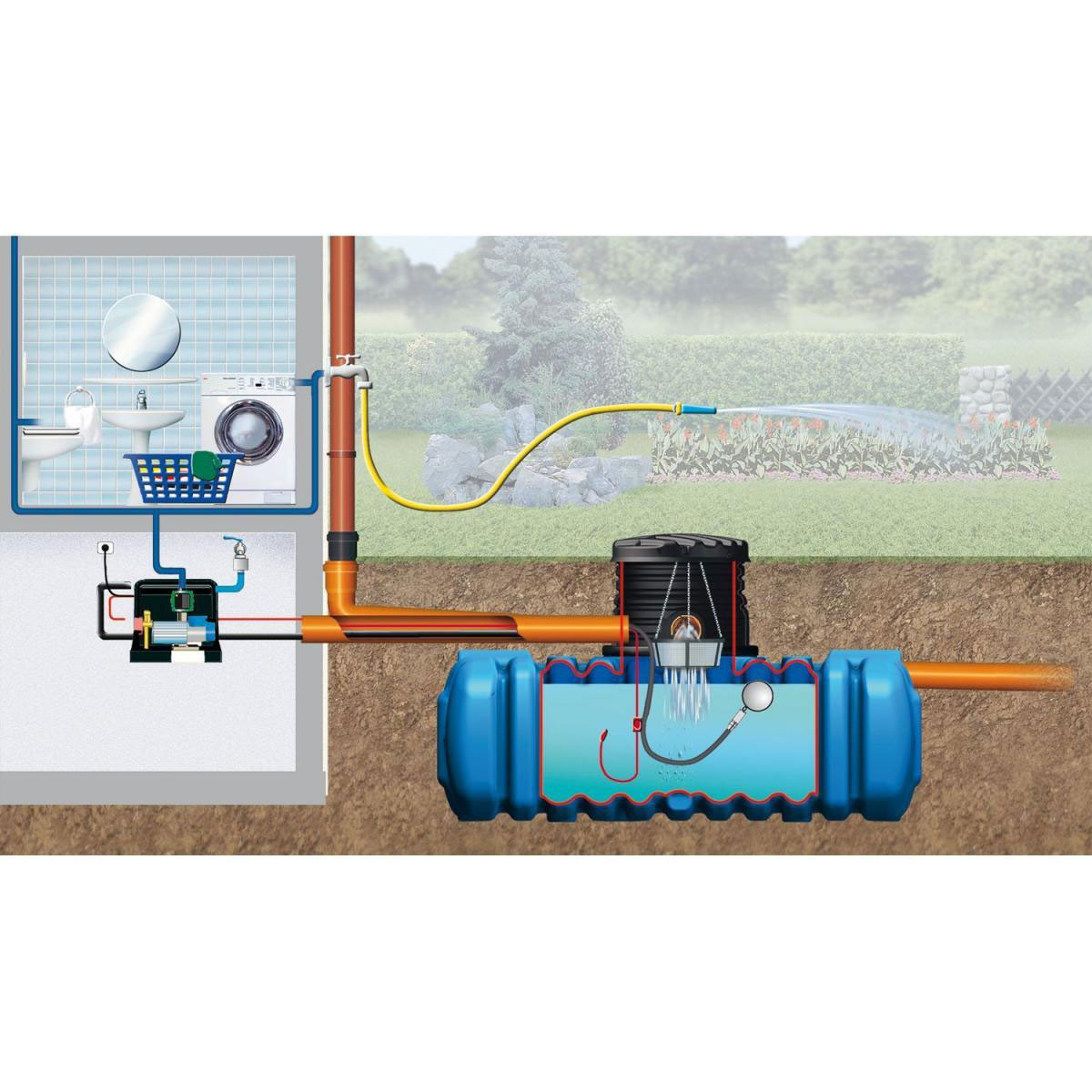 4rain Flachtank Flat L Haus-Premium Paket 5000 L Bild 3