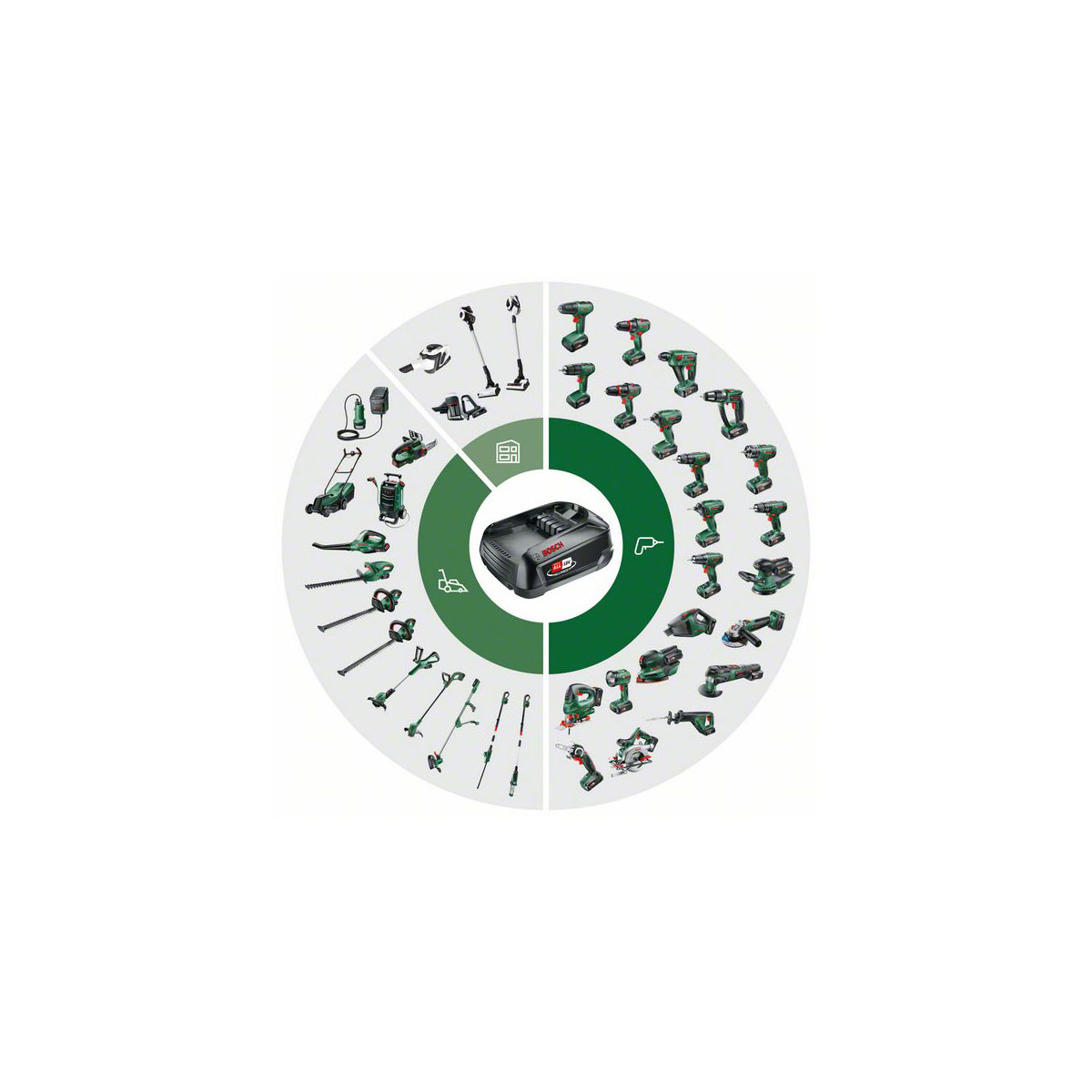 Bosch  Akku-Säbelsäge Advanced Recip 18 Solo Bild 7