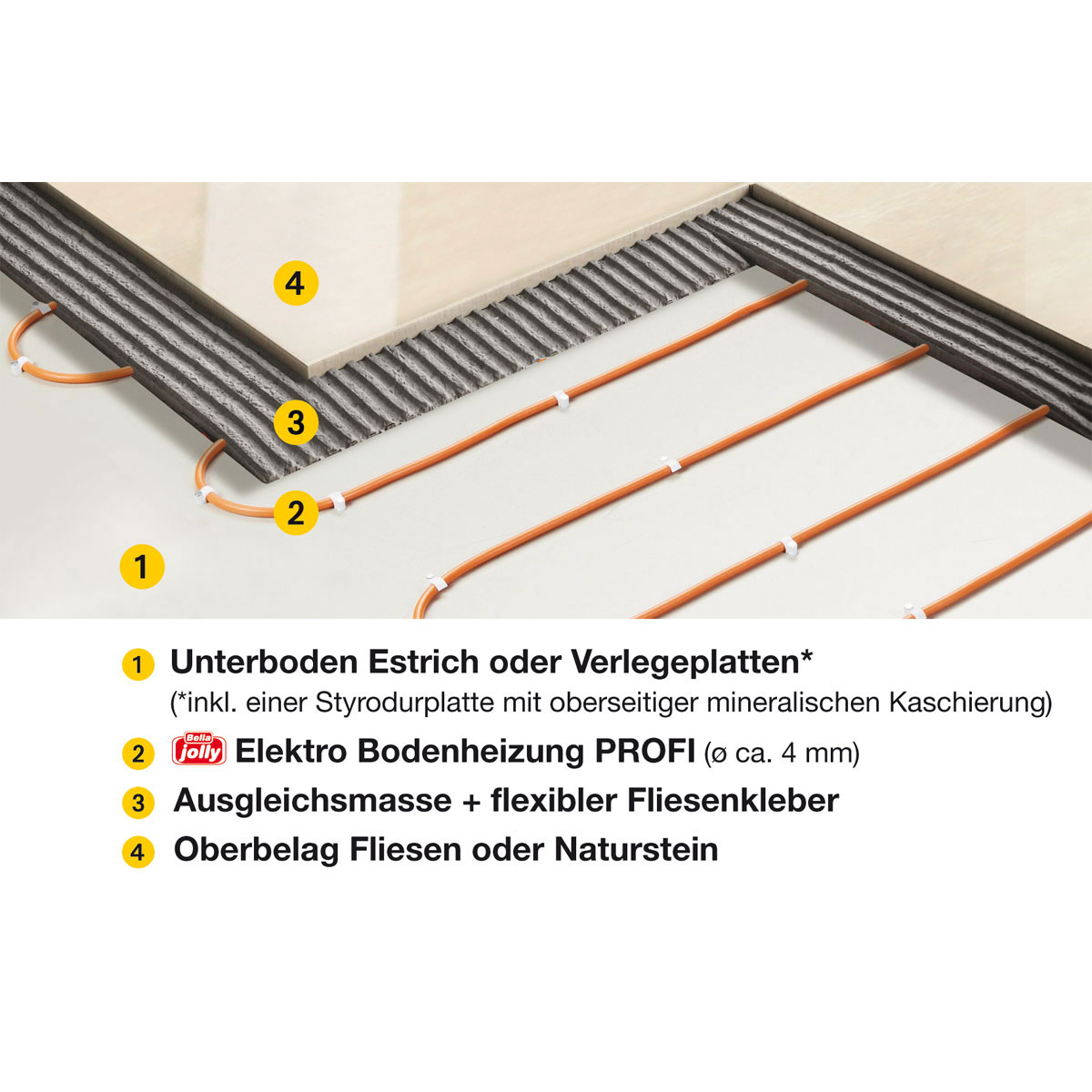 Jollytherm Heizkabel Elektrotherm PROFI 37,5 m Bild 3