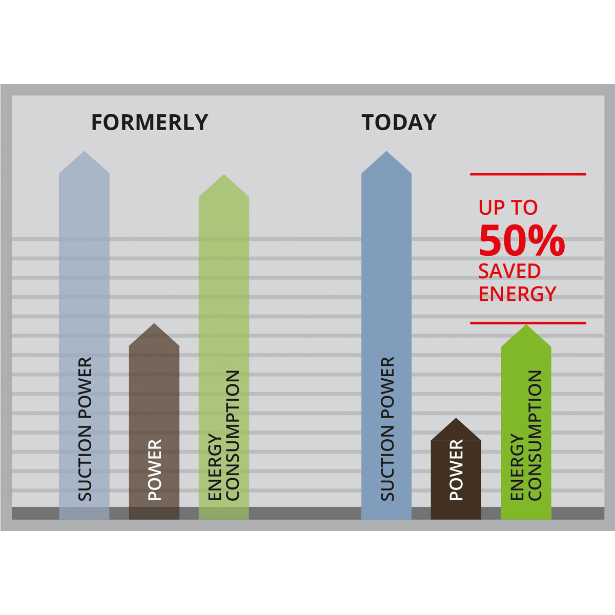 Einhell  Schmutzwasserpumpe GE-DP 7935 N-A LL ECO Bild 7