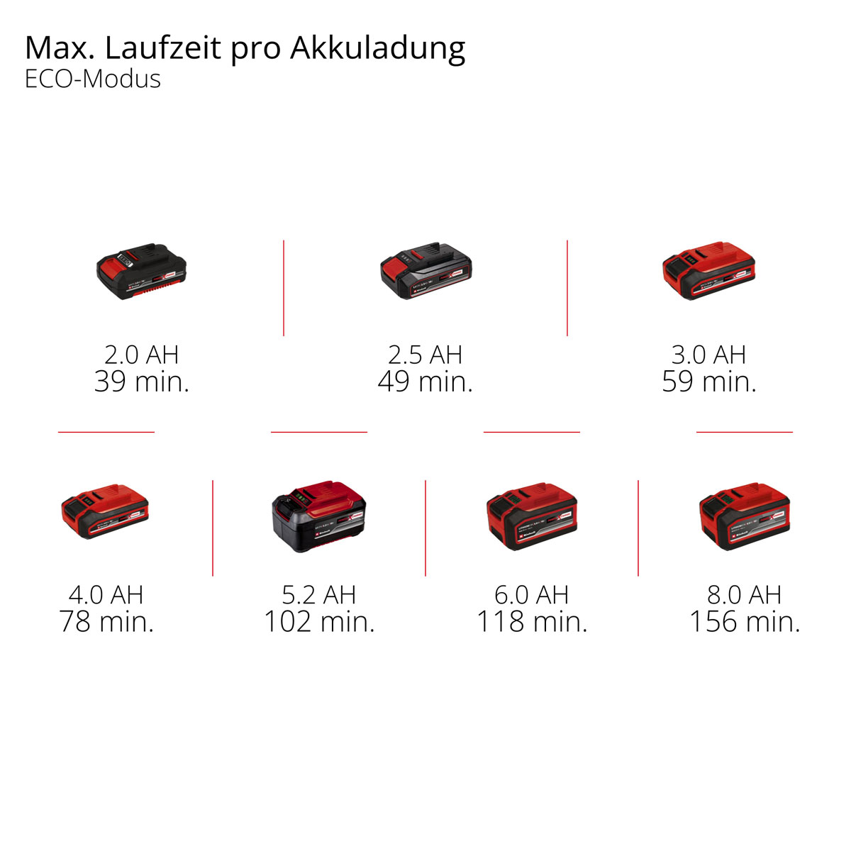 Einhell Akku-Heckenschere GP-CH 18/50 Li BL-Solo Bild 4