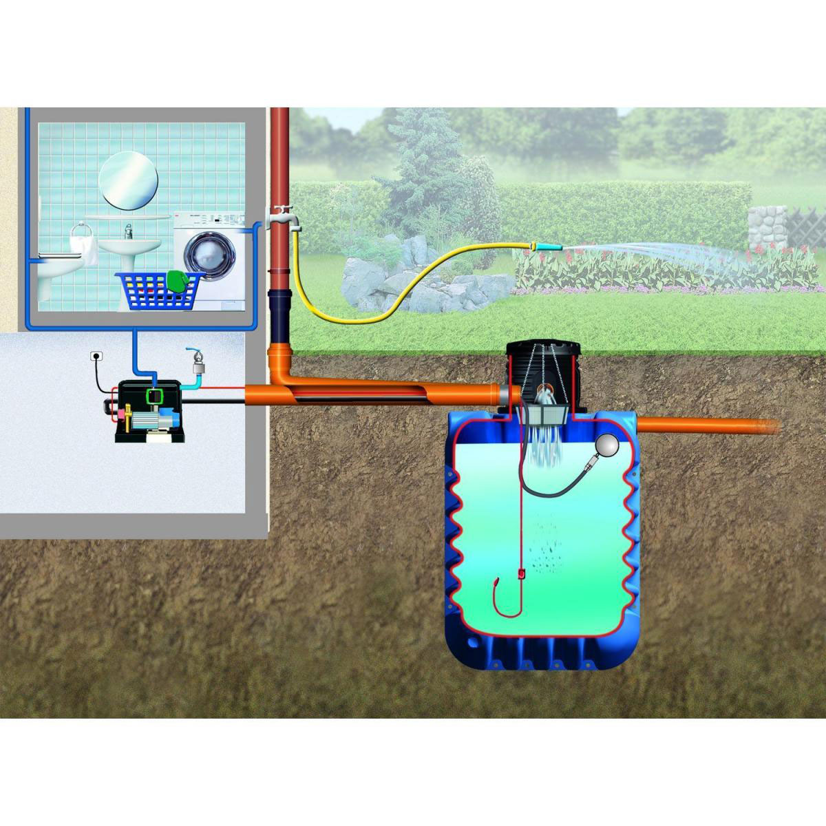 4rain Erdtank Modularis Haus-Premium Paket 15000 L Bild 3