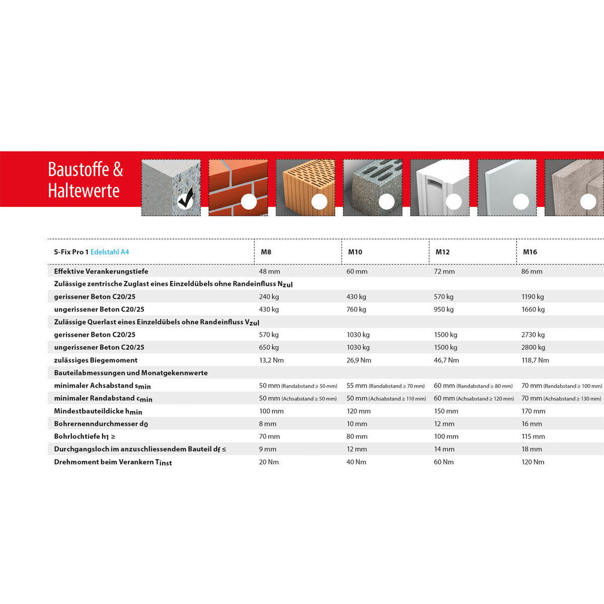 TOX Bolzenanker S-Fix Pro 1 M8 x 90/25 Bild 4
