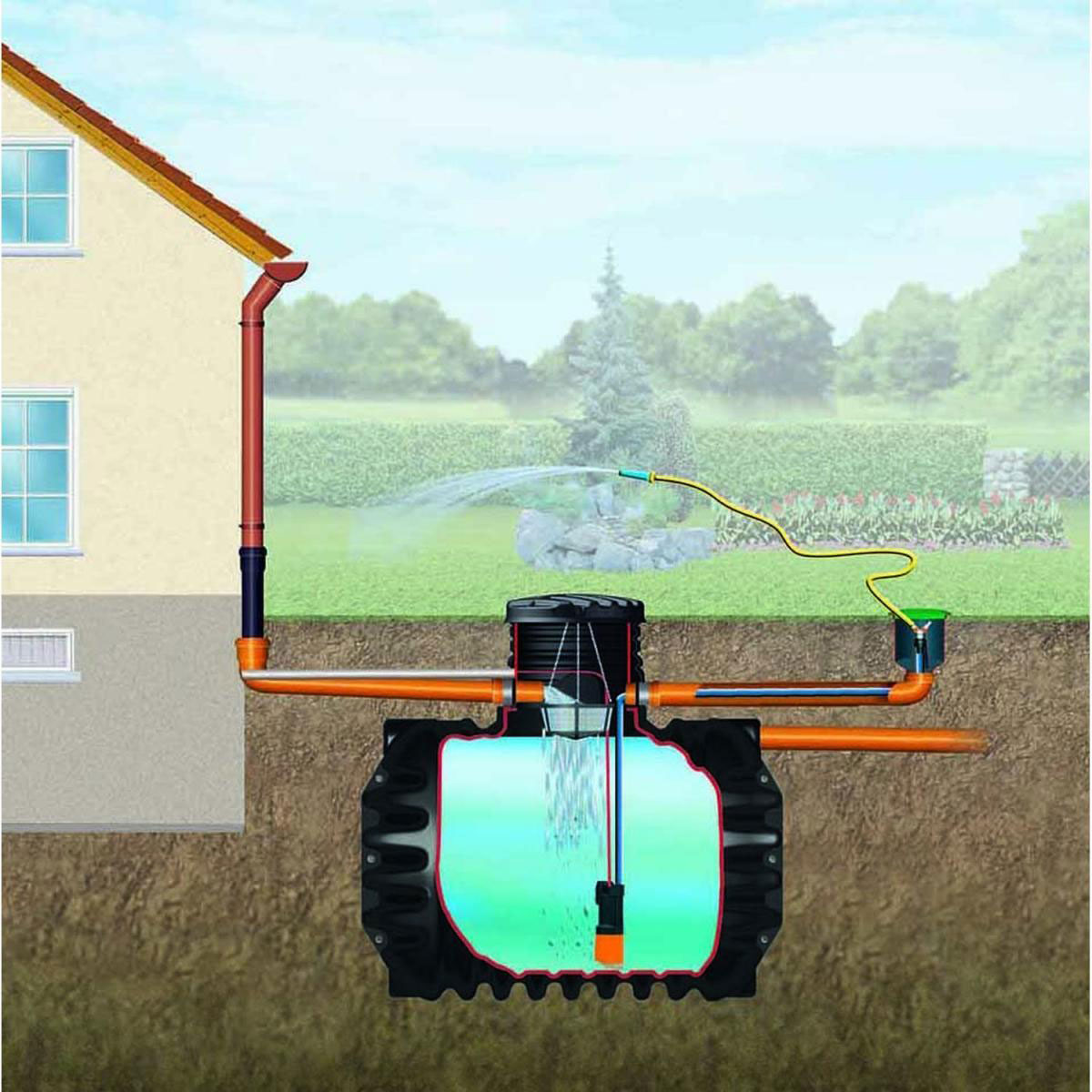 4rain Erdtank Compact Garten-Comfort Paket 1600 L Bild 3