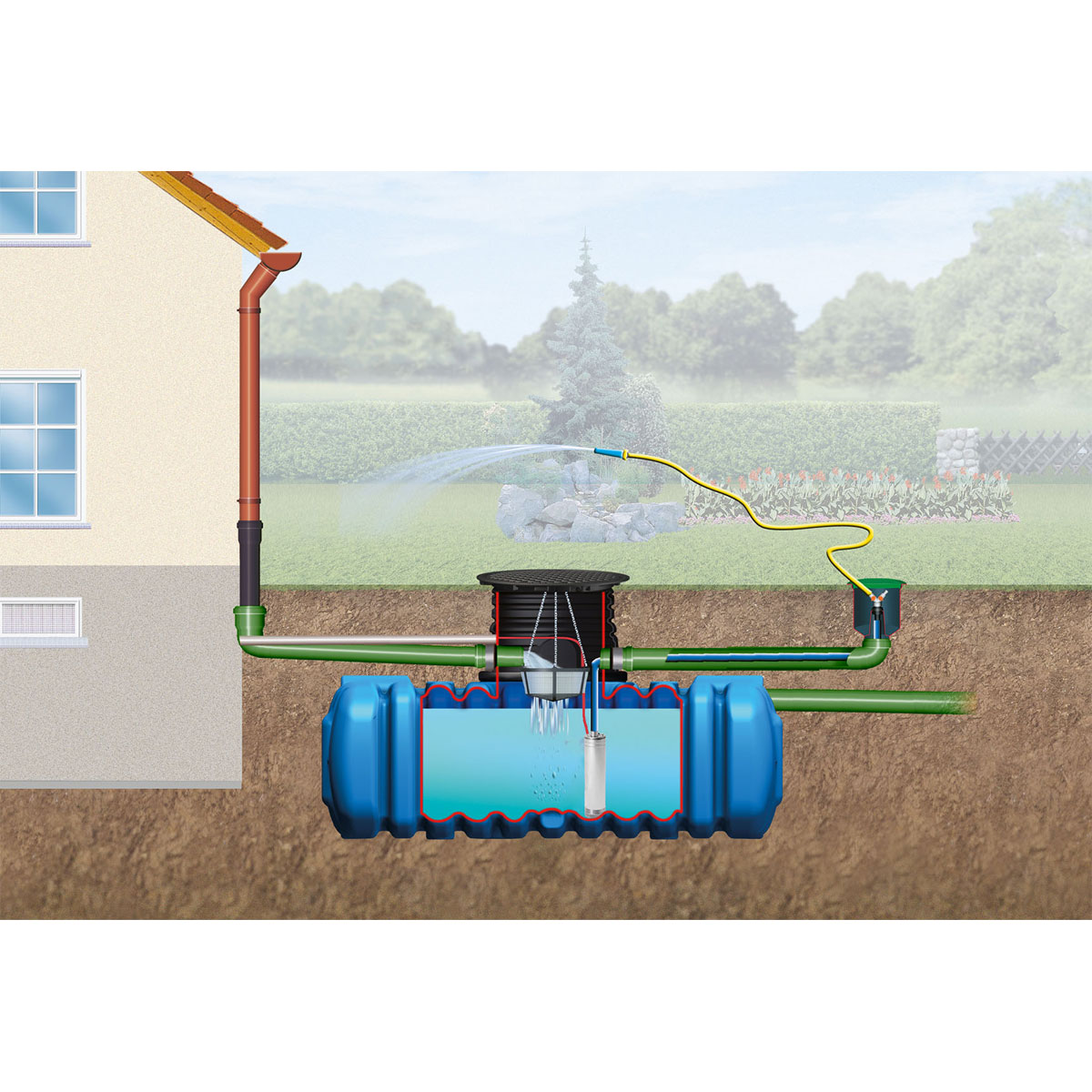 4rain  Flachtank Flat XL-Paket 7000 Liter Garten-Comfort Bild 2