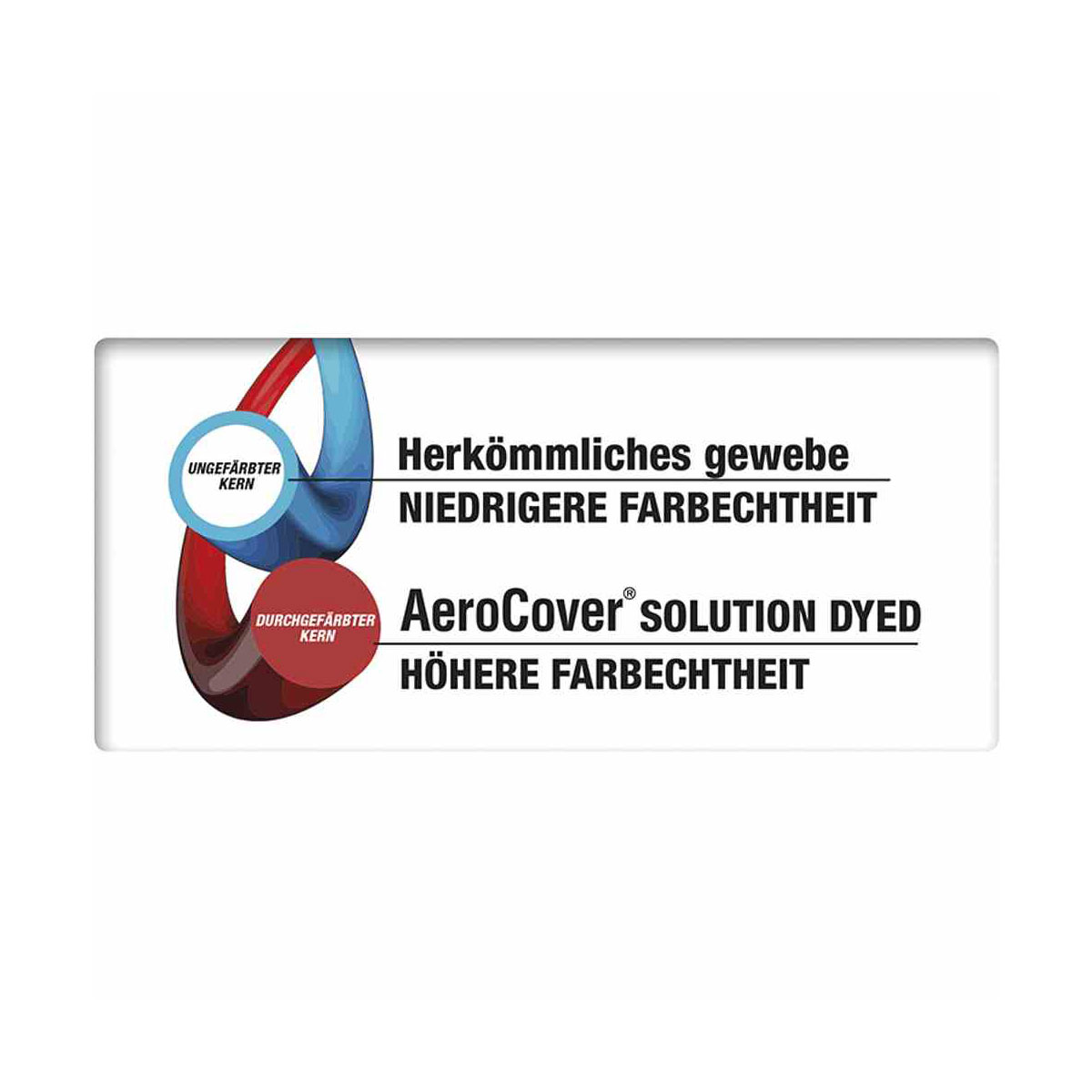 Schirmhülle AeroCover 250 x 30/40 cm atmungsaktiv Bild 7