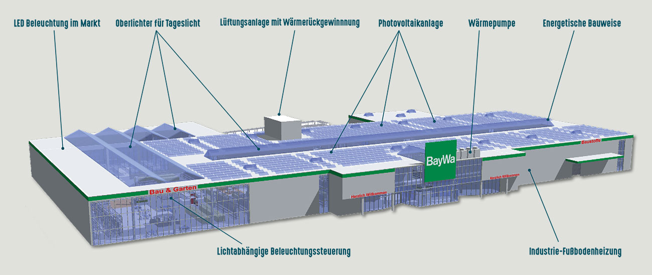 baywa_greenbuilding baywa_greenbuilding