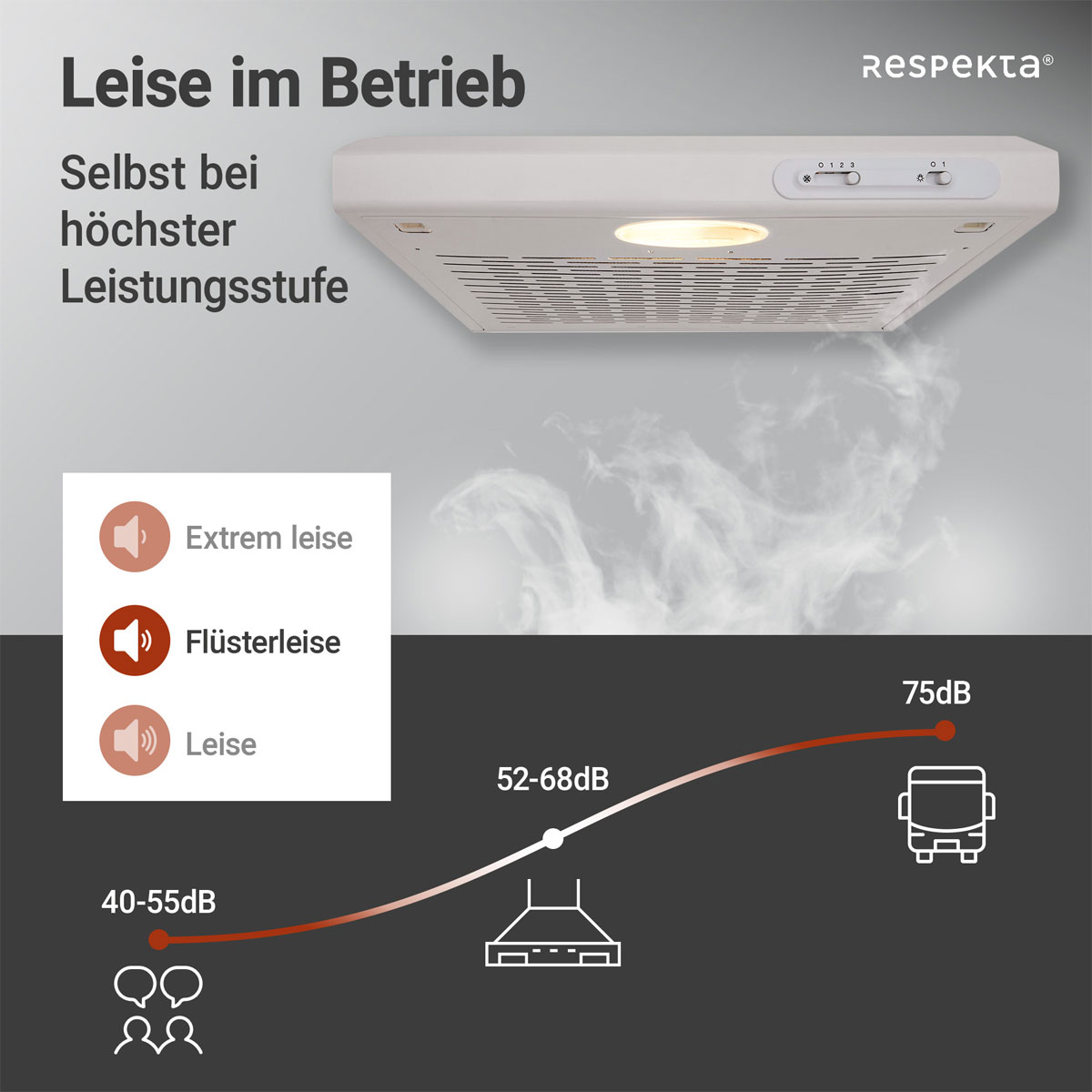 Respekta Suna Unterbauhaube DH520WL 50 cm Weiß Bild 11