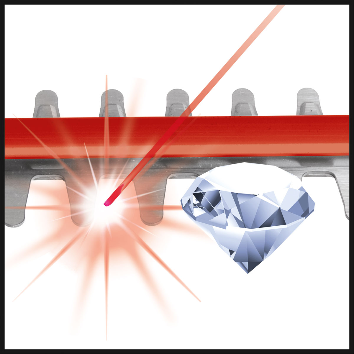 Einhell Akku-Heckenschere GE-CH 1846 Li - Solo Bild 9