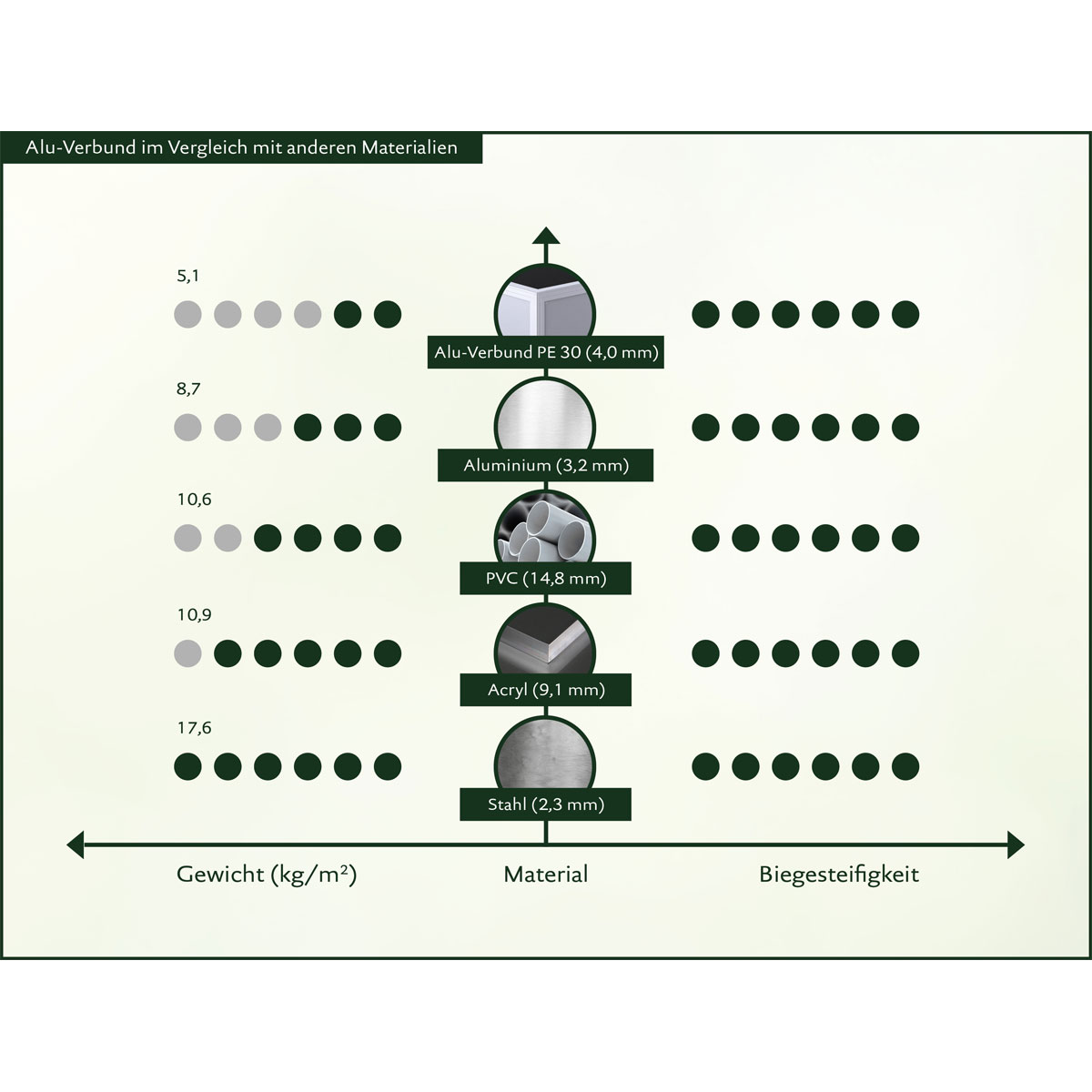 KGT Firstverzierung Typ II moosgrün Bild 2