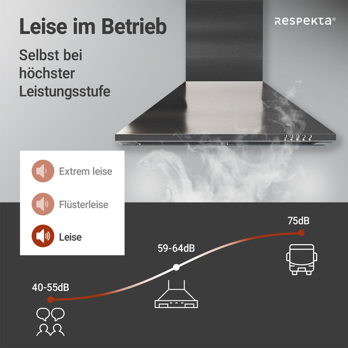 Respekta Nola Kaminhaube CH22058IXB 60 cm Edelstahl Bild 6