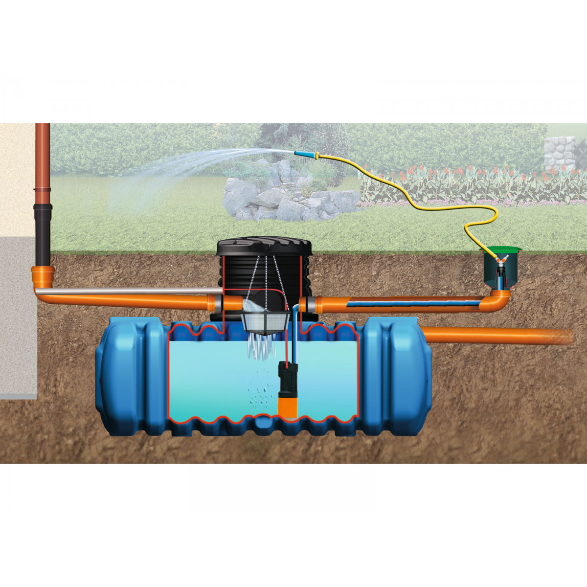 4rain Flachtank Flat S Garten-Comfort Paket 1500 L Bild 3