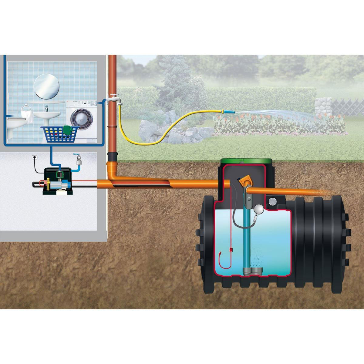 4rain Erdtank Mono Haus-Premium Paket 3000 L Bild 2